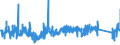 KN 83061000 /Exporte /Einheit = Preise (Euro/Tonne) /Partnerland: Italien /Meldeland: Eur27_2020 /83061000:Glocken, Klingeln, Gongs und ähnl. Waren, Nichtelektrisch, aus Unedlen Metallen (Ausg. Musikinstrumente)