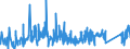 CN 83061000 /Exports /Unit = Prices (Euro/ton) /Partner: Romania /Reporter: Eur27_2020 /83061000:Bells, Gongs and the Like, Non-electric, of Base Metal (Excl. Musical Instruments)