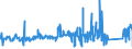 CN 83061000 /Exports /Unit = Prices (Euro/ton) /Partner: Bosnia-herz. /Reporter: Eur27_2020 /83061000:Bells, Gongs and the Like, Non-electric, of Base Metal (Excl. Musical Instruments)