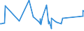 CN 83061000 /Exports /Unit = Prices (Euro/ton) /Partner: Equat.guinea /Reporter: Eur27_2020 /83061000:Bells, Gongs and the Like, Non-electric, of Base Metal (Excl. Musical Instruments)