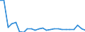 KN 83062100 /Exporte /Einheit = Preise (Euro/Tonne) /Partnerland: Ver.koenigreich(Nordirland) /Meldeland: Eur27_2020 /83062100:Statuetten und Andere Ziergegenstände, aus Unedlen Metallen, Versilbert, Vergoldet Oder Platiniert (Ausg. Kunstgegenstände, Sammlungsstücke Oder Antiquitäten)