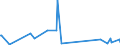 KN 83062100 /Exporte /Einheit = Preise (Euro/Tonne) /Partnerland: Guinea-biss. /Meldeland: Eur27_2020 /83062100:Statuetten und Andere Ziergegenstände, aus Unedlen Metallen, Versilbert, Vergoldet Oder Platiniert (Ausg. Kunstgegenstände, Sammlungsstücke Oder Antiquitäten)