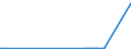 CN 83063000 /Exports /Unit = Prices (Euro/ton) /Partner: Tadjikistan /Reporter: Eur27_2020 /83063000:Photograph, Picture or Similar Frames, of Base Metal; Mirrors of Base Metal (Excl. Optical Elements)