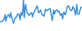 KN 83071090 /Exporte /Einheit = Preise (Euro/Tonne) /Partnerland: Italien /Meldeland: Europäische Union /83071090:Schl„uche aus Eisen Oder Stahl, Auch mit Verschlussstcken Oder Verbindungsstcken (Ausg. mit Verschlussstcken Oder Verbindungsstcken, fr Zivile Luftfahrzeuge)