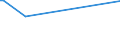 KN 83071090 /Exporte /Einheit = Preise (Euro/Tonne) /Partnerland: San Marino /Meldeland: Europäische Union /83071090:Schl„uche aus Eisen Oder Stahl, Auch mit Verschlussstcken Oder Verbindungsstcken (Ausg. mit Verschlussstcken Oder Verbindungsstcken, fr Zivile Luftfahrzeuge)