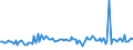 KN 83071090 /Exporte /Einheit = Preise (Euro/Tonne) /Partnerland: Tuerkei /Meldeland: Europäische Union /83071090:Schl„uche aus Eisen Oder Stahl, Auch mit Verschlussstcken Oder Verbindungsstcken (Ausg. mit Verschlussstcken Oder Verbindungsstcken, fr Zivile Luftfahrzeuge)