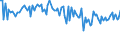 KN 83071090 /Exporte /Einheit = Preise (Euro/Tonne) /Partnerland: Tschechien /Meldeland: Europäische Union /83071090:Schl„uche aus Eisen Oder Stahl, Auch mit Verschlussstcken Oder Verbindungsstcken (Ausg. mit Verschlussstcken Oder Verbindungsstcken, fr Zivile Luftfahrzeuge)