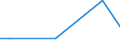 KN 83071090 /Exporte /Einheit = Preise (Euro/Tonne) /Partnerland: Mali /Meldeland: Europäische Union /83071090:Schl„uche aus Eisen Oder Stahl, Auch mit Verschlussstcken Oder Verbindungsstcken (Ausg. mit Verschlussstcken Oder Verbindungsstcken, fr Zivile Luftfahrzeuge)
