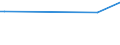 KN 83071090 /Exporte /Einheit = Preise (Euro/Tonne) /Partnerland: Niger /Meldeland: Europäische Union /83071090:Schl„uche aus Eisen Oder Stahl, Auch mit Verschlussstcken Oder Verbindungsstcken (Ausg. mit Verschlussstcken Oder Verbindungsstcken, fr Zivile Luftfahrzeuge)