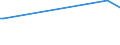 KN 83071090 /Exporte /Einheit = Preise (Euro/Tonne) /Partnerland: Tschad /Meldeland: Europäische Union /83071090:Schl„uche aus Eisen Oder Stahl, Auch mit Verschlussstcken Oder Verbindungsstcken (Ausg. mit Verschlussstcken Oder Verbindungsstcken, fr Zivile Luftfahrzeuge)
