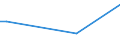 KN 83071090 /Exporte /Einheit = Preise (Euro/Tonne) /Partnerland: Sierra Leone /Meldeland: Europäische Union /83071090:Schl„uche aus Eisen Oder Stahl, Auch mit Verschlussstcken Oder Verbindungsstcken (Ausg. mit Verschlussstcken Oder Verbindungsstcken, fr Zivile Luftfahrzeuge)