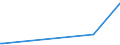 KN 83071090 /Exporte /Einheit = Preise (Euro/Tonne) /Partnerland: Benin /Meldeland: Europäische Union /83071090:Schl„uche aus Eisen Oder Stahl, Auch mit Verschlussstcken Oder Verbindungsstcken (Ausg. mit Verschlussstcken Oder Verbindungsstcken, fr Zivile Luftfahrzeuge)