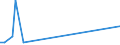 KN 83071090 /Exporte /Einheit = Preise (Euro/Tonne) /Partnerland: Aethiopien /Meldeland: Europäische Union /83071090:Schl„uche aus Eisen Oder Stahl, Auch mit Verschlussstcken Oder Verbindungsstcken (Ausg. mit Verschlussstcken Oder Verbindungsstcken, fr Zivile Luftfahrzeuge)