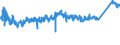 KN 83099090 /Exporte /Einheit = Preise (Euro/Tonne) /Partnerland: Ver.koenigreich /Meldeland: Eur27_2020 /83099090:Stopfen, Stopfen mit Schraubgewinde und Gießpfropfen, Deckel, Flaschenkapseln, Spunde mit Schraubgewinde, Spundbleche, Plomben und Anderes Verpackungszubehör, aus Unedlen Metallen (Ausg. Kronenverschlüsse; Verschluss- Oder Flaschenkapseln, aus Blei; Verschluss- Oder Flaschenkapseln, aus Aluminium, mit Einem Durchmesser von > 21 Mm)