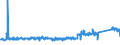 KN 83099090 /Exporte /Einheit = Preise (Euro/Tonne) /Partnerland: Daenemark /Meldeland: Eur27_2020 /83099090:Stopfen, Stopfen mit Schraubgewinde und Gießpfropfen, Deckel, Flaschenkapseln, Spunde mit Schraubgewinde, Spundbleche, Plomben und Anderes Verpackungszubehör, aus Unedlen Metallen (Ausg. Kronenverschlüsse; Verschluss- Oder Flaschenkapseln, aus Blei; Verschluss- Oder Flaschenkapseln, aus Aluminium, mit Einem Durchmesser von > 21 Mm)