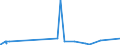 KN 83112000 /Exporte /Einheit = Preise (Euro/Tonne) /Partnerland: Sierra Leone /Meldeland: Eur27_2020 /83112000:Drähte, Gefüllt, aus Unedlen Metallen, für das Lichtbogenschweißen