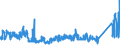 KN 83113000 /Exporte /Einheit = Preise (Euro/Tonne) /Partnerland: Frankreich /Meldeland: Eur27_2020 /83113000:Stäbe, Umhüllt, und Gefüllte Drähte, aus Unedlen Metallen, für das Löten Oder das Autogenschweißen (Ausg. Drähte und Stäbe mit Einer Lötmetallseele, bei der das Lötmetall Abgesehen von den Dekapiermitteln und Flussmitteln >= 2 ght Eines Edelmetalls Enthält)