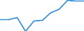 KN 83113000 /Exporte /Einheit = Preise (Euro/Tonne) /Partnerland: Belgien/Luxemburg /Meldeland: Eur27 /83113000:Stäbe, Umhüllt, und Gefüllte Drähte, aus Unedlen Metallen, für das Löten Oder das Autogenschweißen (Ausg. Drähte und Stäbe mit Einer Lötmetallseele, bei der das Lötmetall Abgesehen von den Dekapiermitteln und Flussmitteln >= 2 ght Eines Edelmetalls Enthält)