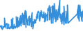 KN 83113000 /Exporte /Einheit = Preise (Euro/Tonne) /Partnerland: Deutschland /Meldeland: Eur27_2020 /83113000:Stäbe, Umhüllt, und Gefüllte Drähte, aus Unedlen Metallen, für das Löten Oder das Autogenschweißen (Ausg. Drähte und Stäbe mit Einer Lötmetallseele, bei der das Lötmetall Abgesehen von den Dekapiermitteln und Flussmitteln >= 2 ght Eines Edelmetalls Enthält)