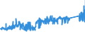 KN 83113000 /Exporte /Einheit = Preise (Euro/Tonne) /Partnerland: Italien /Meldeland: Eur27_2020 /83113000:Stäbe, Umhüllt, und Gefüllte Drähte, aus Unedlen Metallen, für das Löten Oder das Autogenschweißen (Ausg. Drähte und Stäbe mit Einer Lötmetallseele, bei der das Lötmetall Abgesehen von den Dekapiermitteln und Flussmitteln >= 2 ght Eines Edelmetalls Enthält)