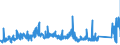 KN 83113000 /Exporte /Einheit = Preise (Euro/Tonne) /Partnerland: Ver.koenigreich /Meldeland: Eur27_2020 /83113000:Stäbe, Umhüllt, und Gefüllte Drähte, aus Unedlen Metallen, für das Löten Oder das Autogenschweißen (Ausg. Drähte und Stäbe mit Einer Lötmetallseele, bei der das Lötmetall Abgesehen von den Dekapiermitteln und Flussmitteln >= 2 ght Eines Edelmetalls Enthält)