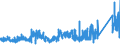 KN 83113000 /Exporte /Einheit = Preise (Euro/Tonne) /Partnerland: Irland /Meldeland: Eur27_2020 /83113000:Stäbe, Umhüllt, und Gefüllte Drähte, aus Unedlen Metallen, für das Löten Oder das Autogenschweißen (Ausg. Drähte und Stäbe mit Einer Lötmetallseele, bei der das Lötmetall Abgesehen von den Dekapiermitteln und Flussmitteln >= 2 ght Eines Edelmetalls Enthält)