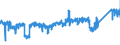 CN 83 /Exports /Unit = Prices (Euro/ton) /Partner: Ireland /Reporter: Eur27_2020 /83:Miscellaneous Articles of Base Metal