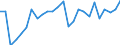 CN 83 /Exports /Unit = Prices (Euro/ton) /Partner: United Kingdom(Northern Ireland) /Reporter: Eur27_2020 /83:Miscellaneous Articles of Base Metal