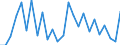 CN 83 /Exports /Unit = Prices (Euro/ton) /Partner: United Kingdom(Excluding Northern Ireland) /Reporter: Eur27_2020 /83:Miscellaneous Articles of Base Metal