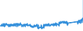 CN 83 /Exports /Unit = Prices (Euro/ton) /Partner: Luxembourg /Reporter: Eur27_2020 /83:Miscellaneous Articles of Base Metal