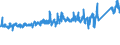 CN 83 /Exports /Unit = Prices (Euro/ton) /Partner: Norway /Reporter: Eur27_2020 /83:Miscellaneous Articles of Base Metal
