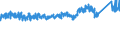 CN 83 /Exports /Unit = Prices (Euro/ton) /Partner: Austria /Reporter: Eur27_2020 /83:Miscellaneous Articles of Base Metal