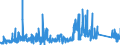 CN 83 /Exports /Unit = Prices (Euro/ton) /Partner: Gibraltar /Reporter: Eur27_2020 /83:Miscellaneous Articles of Base Metal