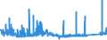 CN 83 /Exports /Unit = Prices (Euro/ton) /Partner: San Marino /Reporter: Eur27_2020 /83:Miscellaneous Articles of Base Metal
