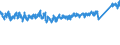 CN 83 /Exports /Unit = Prices (Euro/ton) /Partner: Turkey /Reporter: Eur27_2020 /83:Miscellaneous Articles of Base Metal