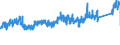 CN 83 /Exports /Unit = Prices (Euro/ton) /Partner: Estonia /Reporter: Eur27_2020 /83:Miscellaneous Articles of Base Metal