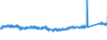 CN 83 /Exports /Unit = Prices (Euro/ton) /Partner: Czech Rep. /Reporter: Eur27_2020 /83:Miscellaneous Articles of Base Metal