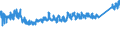 CN 83 /Exports /Unit = Prices (Euro/ton) /Partner: Ukraine /Reporter: Eur27_2020 /83:Miscellaneous Articles of Base Metal