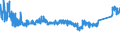 CN 83 /Exports /Unit = Prices (Euro/ton) /Partner: Belarus /Reporter: Eur27_2020 /83:Miscellaneous Articles of Base Metal