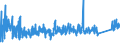 CN 83 /Exports /Unit = Prices (Euro/ton) /Partner: Georgia /Reporter: Eur27_2020 /83:Miscellaneous Articles of Base Metal
