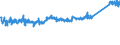 CN 83 /Exports /Unit = Prices (Euro/ton) /Partner: Serbia /Reporter: Eur27_2020 /83:Miscellaneous Articles of Base Metal