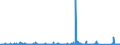 CN 83 /Exports /Unit = Prices (Euro/ton) /Partner: Burkina Faso /Reporter: Eur27_2020 /83:Miscellaneous Articles of Base Metal