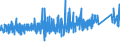 CN 83 /Exports /Unit = Prices (Euro/ton) /Partner: Cape Verde /Reporter: Eur27_2020 /83:Miscellaneous Articles of Base Metal