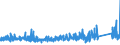 CN 83 /Exports /Unit = Prices (Euro/ton) /Partner: Senegal /Reporter: Eur27_2020 /83:Miscellaneous Articles of Base Metal