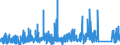 CN 83 /Exports /Unit = Prices (Euro/ton) /Partner: Guinea Biss. /Reporter: Eur27_2020 /83:Miscellaneous Articles of Base Metal