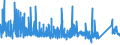 CN 83 /Exports /Unit = Prices (Euro/ton) /Partner: Benin /Reporter: Eur27_2020 /83:Miscellaneous Articles of Base Metal
