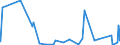 CN 84011000 /Exports /Unit = Prices (Euro/ton) /Partner: France /Reporter: Eur27_2020 /84011000:Nuclear Reactors [euratom]