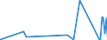 CN 84011000 /Exports /Unit = Prices (Euro/ton) /Partner: Italy /Reporter: Eur27_2020 /84011000:Nuclear Reactors [euratom]