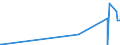 CN 84011000 /Exports /Unit = Prices (Euro/ton) /Partner: Denmark /Reporter: Eur27_2020 /84011000:Nuclear Reactors [euratom]
