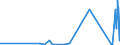 CN 84011000 /Exports /Unit = Prices (Euro/ton) /Partner: Portugal /Reporter: Eur27_2020 /84011000:Nuclear Reactors [euratom]